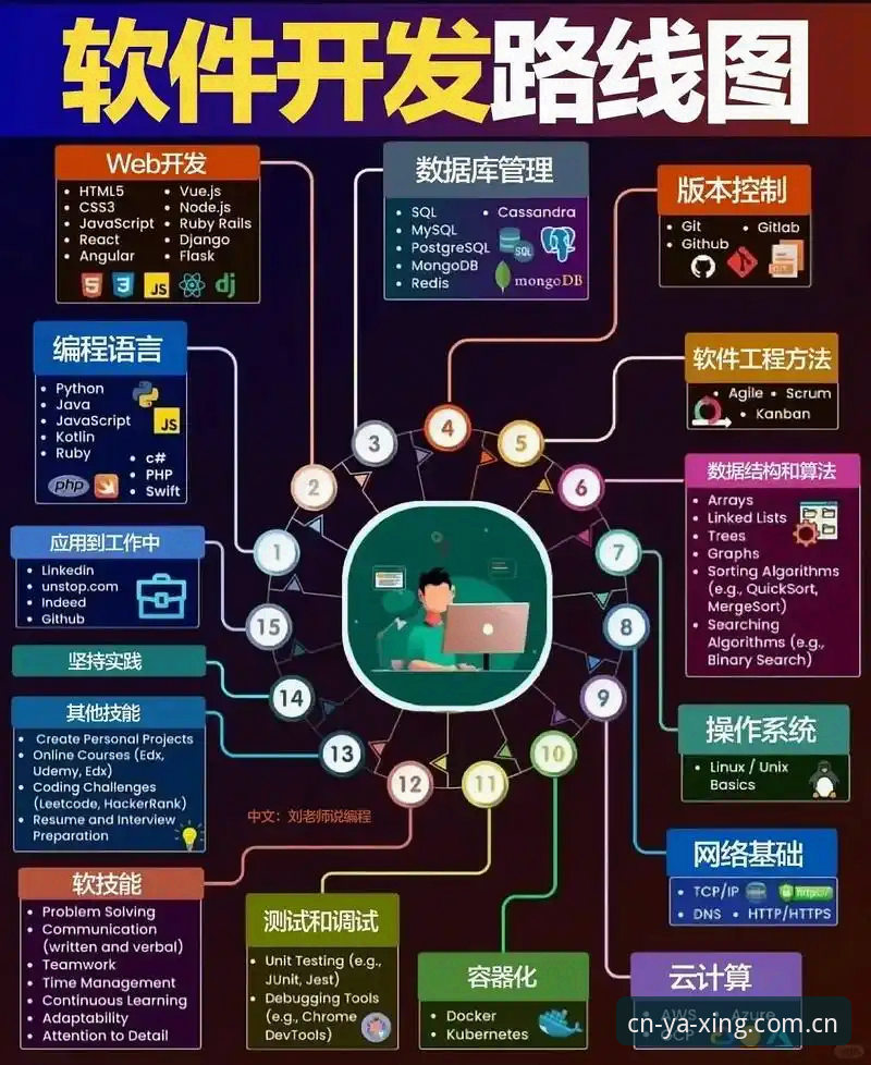 亚星体育平台苹果版安装与使用教程：从下载到驻场服务的完整操作路线